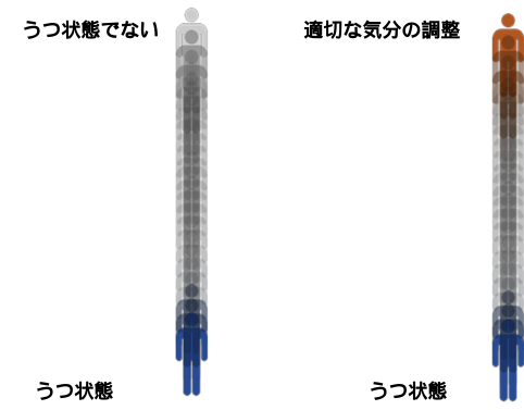 Continuum
